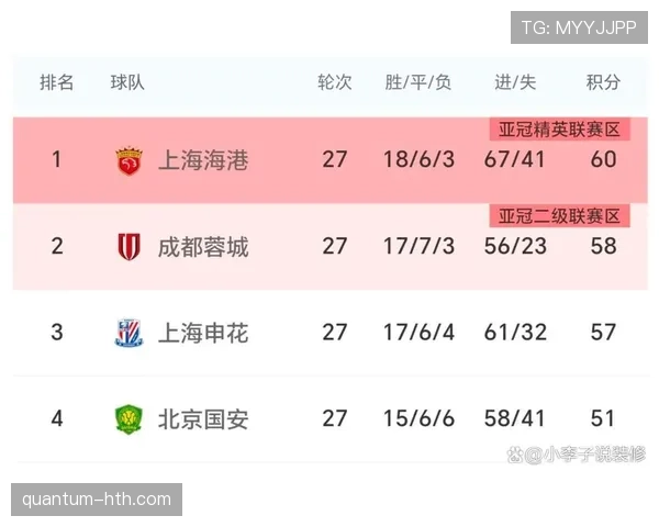 中超争冠白热化：焦点对决引爆赛季高潮