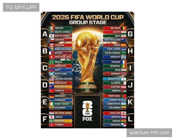 2026世界杯最新分组排名怎么算