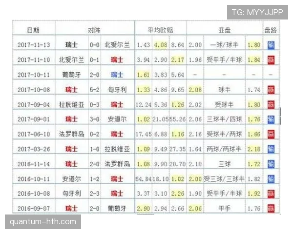 瑞士队2026世界杯赛程前瞻：小组对手与出线形势分析